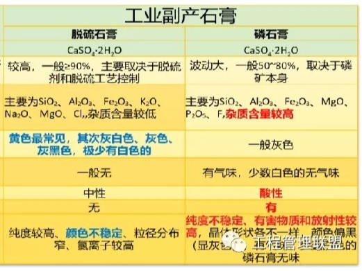 抹灰石膏的質量指標